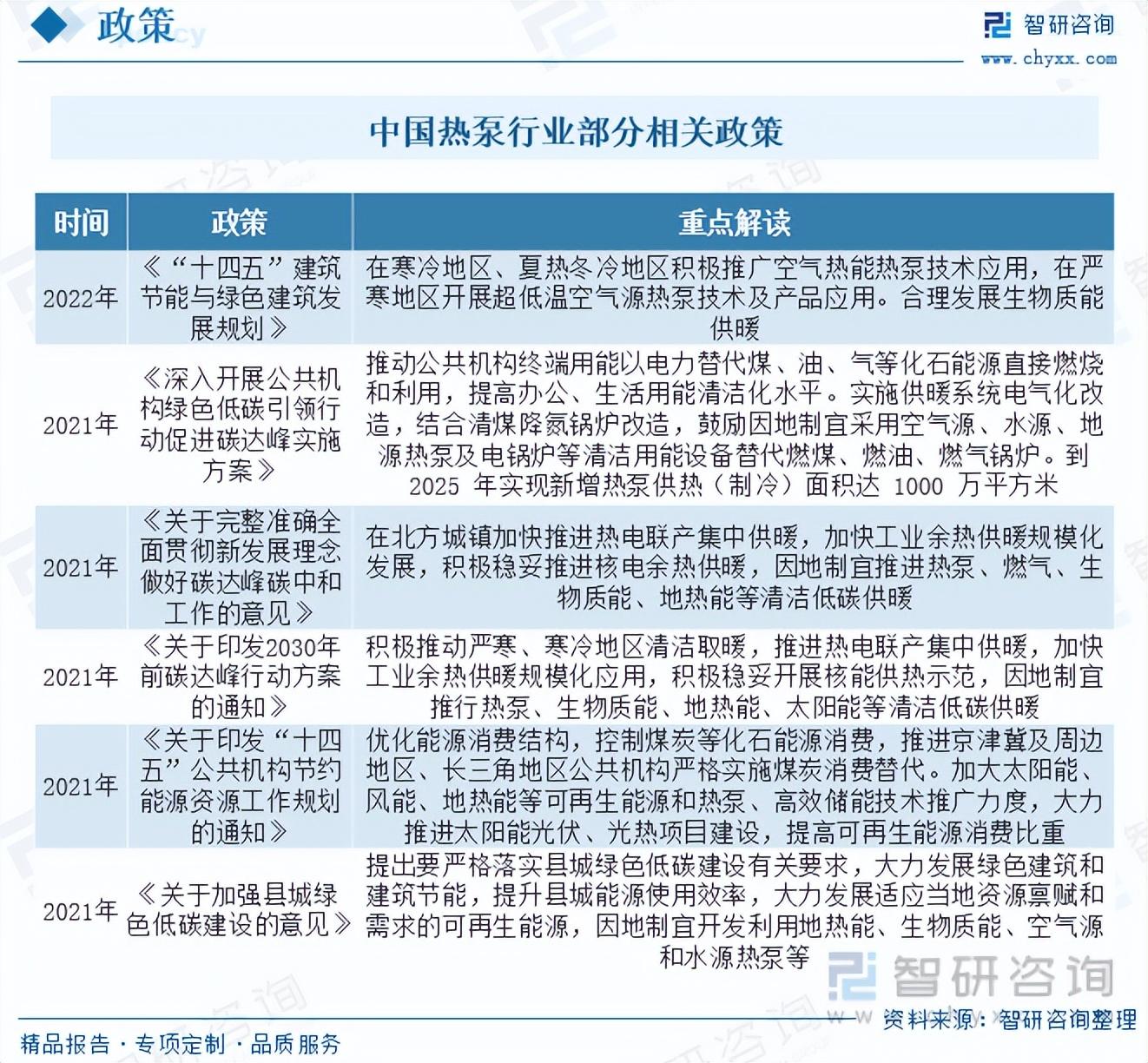 1691736096114146.jpg 行業(yè)政策.jpg